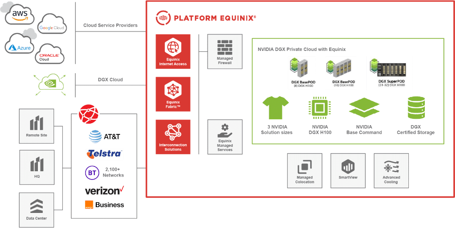 equinix-launches-distributed-ai-platform-to-transform-artificial-intelligence-infrastructure